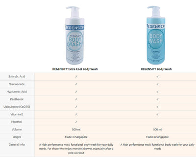 REGENSIFY Body Wash 500 ml